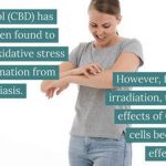 Benefits of cannabidiol on skin cells are compromised in psoriasis patients receiving UV irradiation treatment