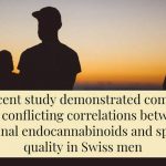 Complex correlations between selected endocannabinoids measured in blood or semen and sperm quality in Swiss men