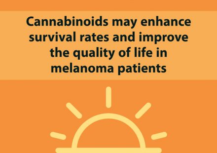 Roles of Cannabinoids in Melanoma Evidence from In Vivo Studies