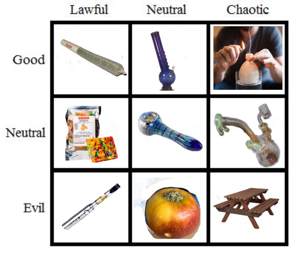 Good vs evil chart