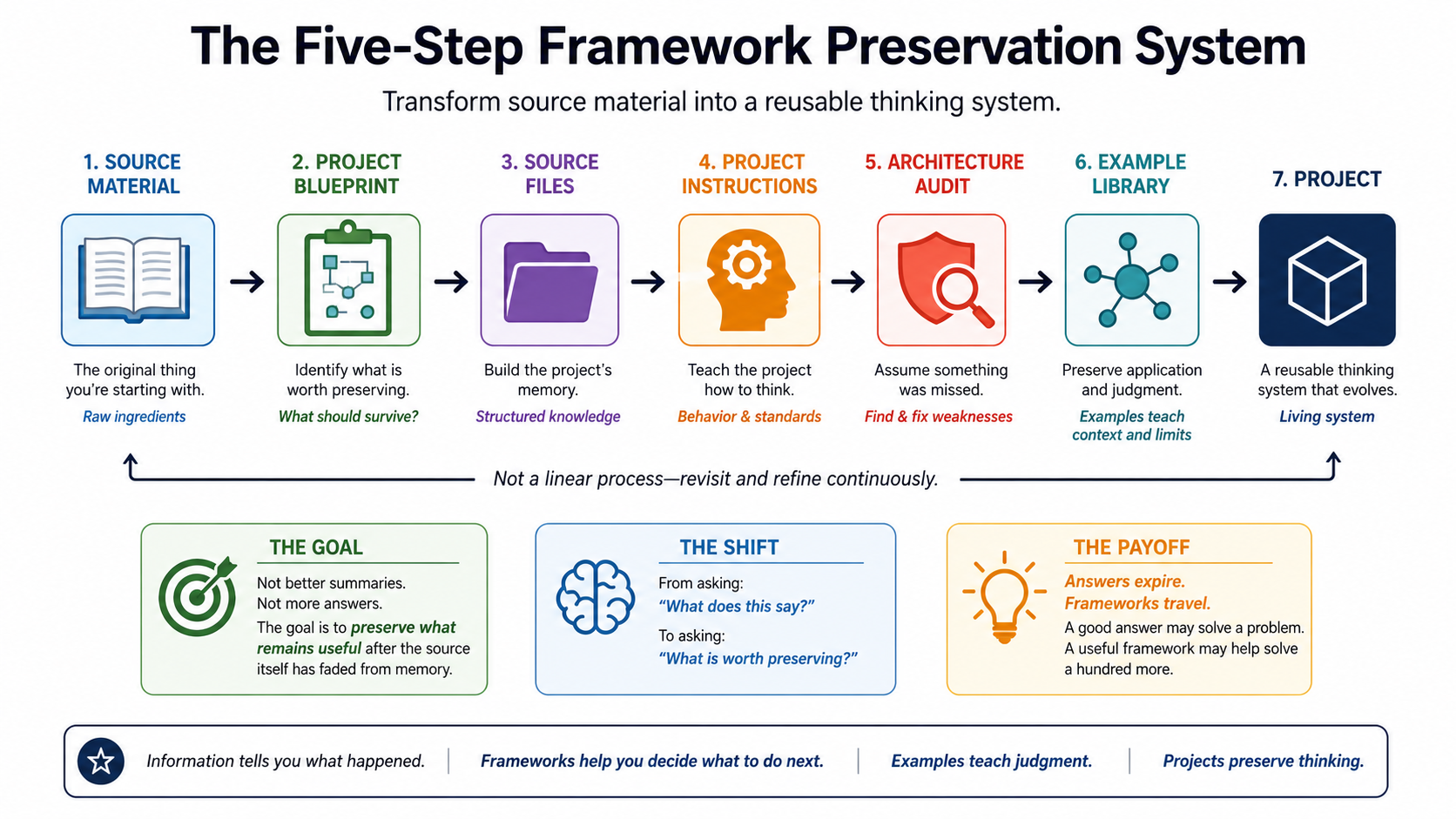 CED Clinic: Personalized Cannabis Medicine 322 What Survives After the Information Is Gone?